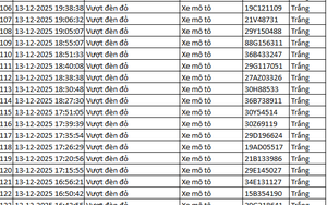 937 chủ xe máy có biển số sau nhanh chóng nộp phạt nguội theo Nghị định 168