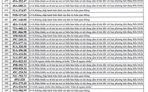 500 chủ xe có biển số sau nhanh chóng nộp phạt nguội theo Nghị định 168