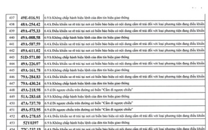 742 chủ xe máy, ô tô có biển số sau nhanh chóng nộp phạt nguội theo Nghị định 168