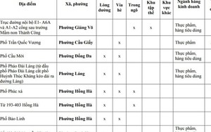 Người dân Hà Nội chú ý: Chi tiết 75 'chợ cóc', điểm kinh doanh tự phát hoàn thành giải tỏa ngay tháng sau