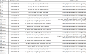129 chủ xe máy, ô tô có biển số sau nhanh chóng nộp phạt nguội theo Nghị định 168
