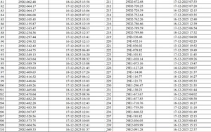 830 chủ xe máy, ô tô có biển số sau nhanh chóng nộp phạt nguội theo Nghị định 168