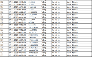 305 chủ xe máy vượt đèn đỏ có biển số sau nhanh chóng nộp phạt nguội theo Nghị định 168