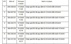 310 chủ xe vi phạm trên các tuyến Quốc lộ, được Công an gửi thông báo phục vụ xử phạt 'nguội' nhanh chóng đóng phạt theo Nghị định 168