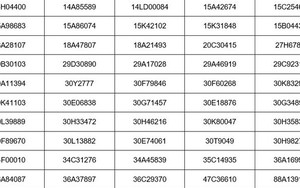 Thái Bình công khai danh sách chủ xe phải nộp phạt 'nguội' theo Nghị định 168: Nhiều biển Hà Nội 'góp mặt'