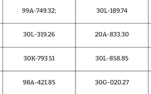 Cả chủ xe ô tô và xe máy Hà Nội - Bắc Giang có biển số sau nên nhanh chóng kiểm tra phạt “nguội” theo Nghị định 168