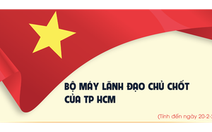 Bộ máy lãnh đạo chủ chốt của TP HCM