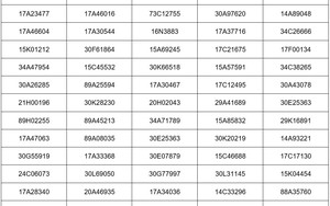2 tỉnh thông báo các chủ xe biển Hà Nội này nhanh chóng nộp phạt nguội theo Nghị định 168