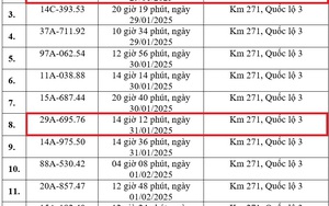 Cao Bằng thông báo hàng loạt phương tiện vi phạm trong tuần nghỉ Tết: Nhiều chủ xe Hà Nội có trong danh sách phạt ‘nguội’ theo Nghị định 168