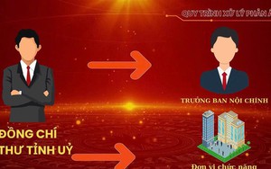 Yên Bái công khai kết quả xử lý phản ánh tham nhũng qua mạng