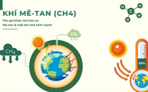Khí mê-tan - 'sát thủ' của khí hậu Trái đất