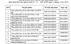Danh sách 12 thực phẩm bảo vệ sức khỏe vừa bị Bộ Y tế thu hồi giấy công bố sản phẩm