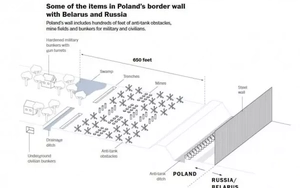 Báo Mỹ gợi ý ông Trump xây bức tường ngăn cách