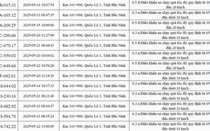 102 xe có biển số sau chạy quá tốc độ trên Quốc lộ 1 nhanh chóng nộp phạt nguội theo Nghị định 168