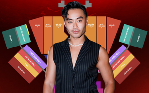 NÓNG: MC Dustin Phúc Nguyễn lên tiếng khi dính vào vụ scam vé concert Anh Tài lừa đảo hàng trăm triệu đồng