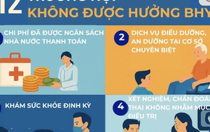 12 trường hợp không được bảo hiểm y tế chi trả dù đi khám "đúng tuyến" từ 1/7