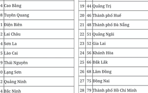Đề xuất mã số đơn vị hành chính của 34 tỉnh, thành phố sau sáp nhập