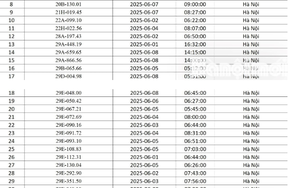 MỚI NHẤT – 111 chủ xe bị phạt nguội trong tháng 6/2025, mang giấy tờ tới nộp phạt