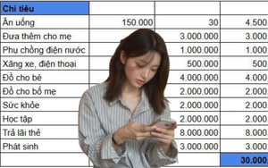 Bảng chi tiêu của người lương 70 triệu bị “chê tơi bời” khoản này
