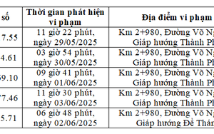 Các xe có biển số sau vi phạm 1 lỗi trên cùng 1 đoạn đường nhanh chóng nộp phạt nguội theo Nghị định 168