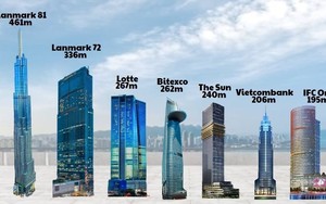 114.000 tỷ đầu tư cho 'chọc trời' và những 'ông lớn' đứng sau các tòa tháp cao nhất Việt Nam