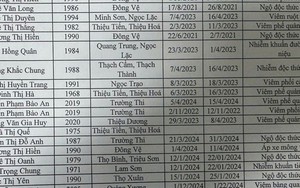 Công an Thanh Hóa công khai danh sách 20 hồ sơ bệnh án khống, đề nghị các công ty bảo hiểm nhân thọ rà soát, đối chiếu