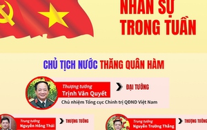 Nhân sự trong tuần: Thăng hàm 7 tướng lĩnh, điều động lãnh đạo 2 bộ