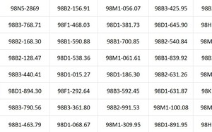 Hơn 150 chủ xe vượt đèn đỏ, lấn làn, không đội mũ bảo hiểm... có biển số sau nhanh chóng nộp phạt nguội theo Nghị định 168