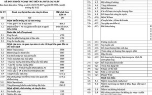 Danh sách 252 bệnh được kê đơn thuốc ngoại trú đến 90 ngày