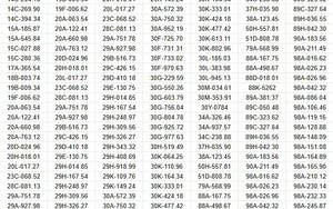 350 chủ xe vượt đèn đỏ, chạy quá tốc độ... có biển số sau nhanh chóng nộp phạt nguội theo Nghị định 168