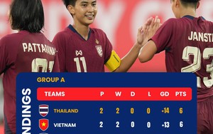 HLV, cầu thủ Thái Lan “vừa đấm vừa xoa” tuyển Việt Nam trước đại chiến quyết định ngôi đầu bảng