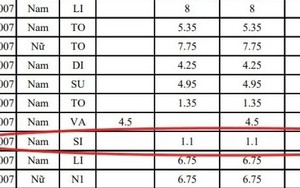 Từ 1,1 lên 8,75 điểm sau phúc khảo: Bài thi tốt nghiệp THPT ở Lào Cai gây chú ý