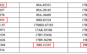 Loạt xe mang biển số Hà Nội sau nhanh chóng nộp phạt nguội theo Nghị định 168