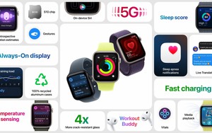 Apple Watch Series 11, Ultra 3 và SE 3 ra mắt: Mỏng hơn, mạnh hơn, bổ sung nhiều tính năng sức khỏe