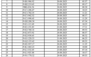 223 chủ xe máy có biển số sau nhanh chóng nộp phạt nguội theo Nghị định 168