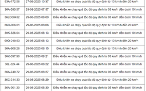 298 xe có biển số sau vi phạm trên Quốc lộ 1 và Quốc lộ 45 nhanh chóng nộp phạt nguội theo Nghị định 168