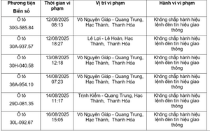 MỚI NHẤT - Chủ những xe biển số Hà Nội sau vừa bị phạt nguội ở các tỉnh, lập tức liên hệ công an theo Nghị định 168