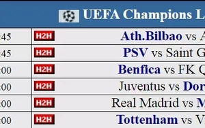 Dự đoán các trận đấu lượt 1 Champions League (Ngày 16-9)