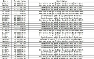 514 chủ xe chạy quá tốc độ có biển số sau nhanh chóng nộp phạt nguội theo Nghị định 168