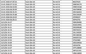 159 chủ xe trong danh sách sau nhanh chóng nộp phạt nguội theo Nghị định 168