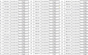 493 chủ xe máy có biển số sau nhanh chóng nộp phạt nguội theo Nghị định 168