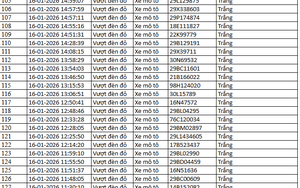 526 chủ xe máy có biển số sau nhanh chóng nộp phạt nguội theo Nghị định 168