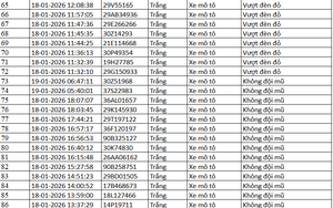 389 chủ xe máy có biển số sau nhanh chóng nộp phạt nguội theo Nghị định 168