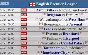 Siêu máy tính dự đoán vòng 20: Những cuộc thanh trừng nghiệt ngã