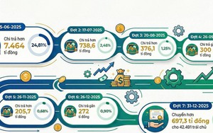 Hơn 10.000 tỉ đồng đã về tay trái chủ trong vụ án kinh tế lớn nhất từ trước đến nay