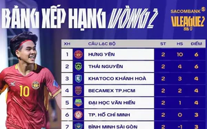 Bảng xếp hạng sau vòng 2 giải hạng Nhất 2026-2027
