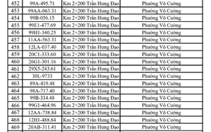 Công an đề nghị 576 chủ phương tiện vi phạm mang biển số sau nhanh chóng nộp phạt nguội theo Nghị định 168