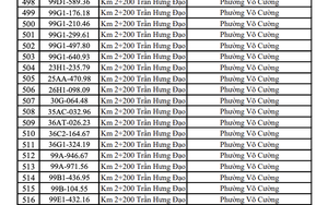 Công an đề nghị 1.406 chủ phương tiện mang biển kiểm soát sau khẩn trương nộp phạt nguội theo Nghị định 168