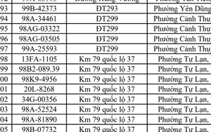 Công an đề nghị 448 chủ phương tiện vi phạm mang biển số sau khẩn trương nộp phạt nguội theo Nghị định 168