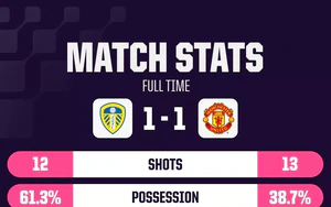 HLV Carrick vẫn lạc quan dù Man United có trận hòa thứ 6